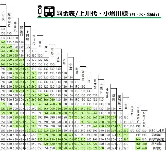 上川代・小増川線