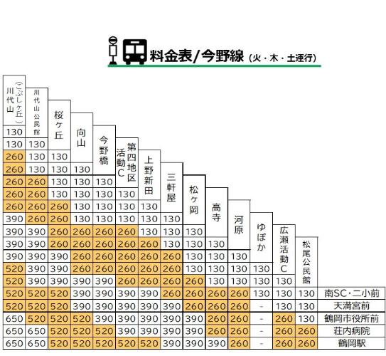 今野線