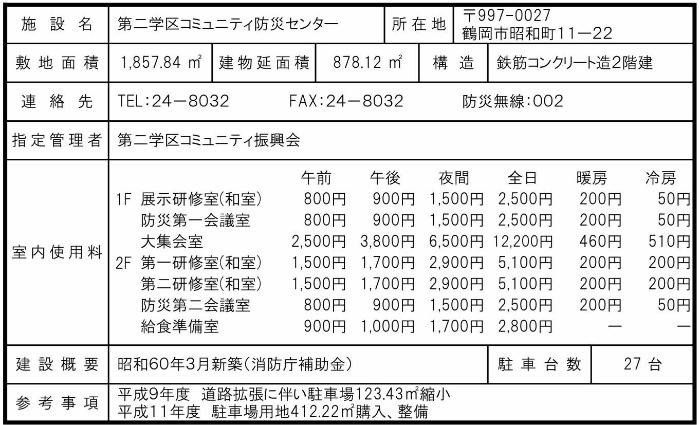 第2コミセン概要