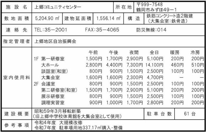上郷コミュニティセンター概要