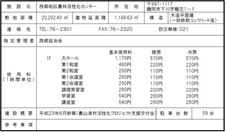 西郷地区農林活性化センター概要