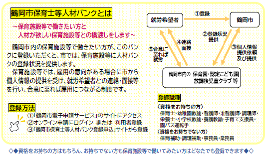 人材バンク登録後の流れ